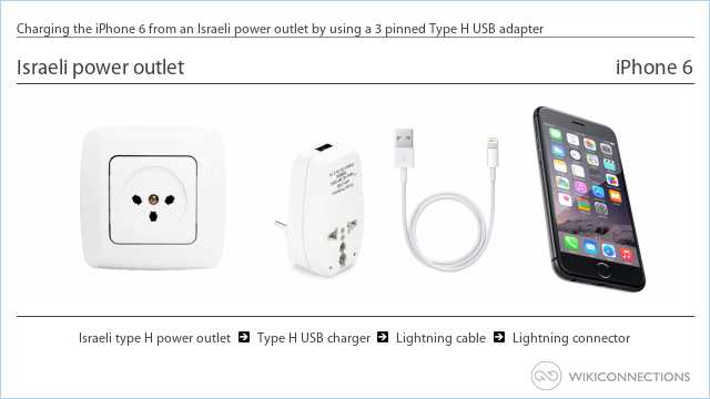 Charging the iPhone 6 from an Israeli power outlet by using a 3 pinned Type H USB adapter