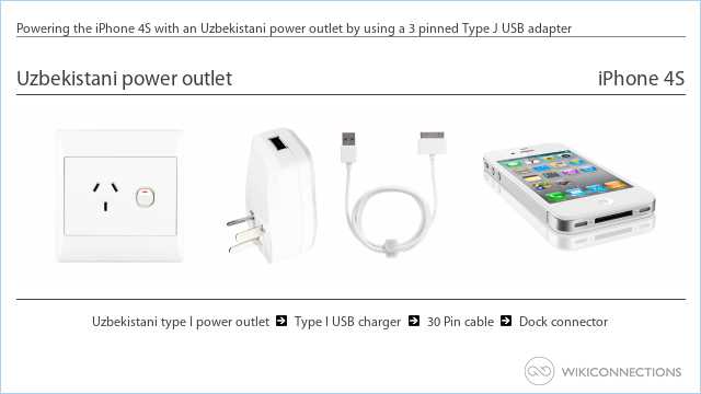 Powering the iPhone 4S with an Uzbekistani power outlet by using a 3 pinned Type J USB adapter