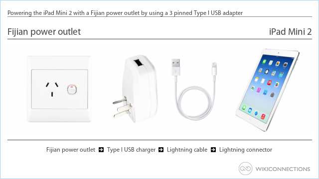 Powering the iPad Mini 2 with a Fijian power outlet by using a 3 pinned Type I USB adapter