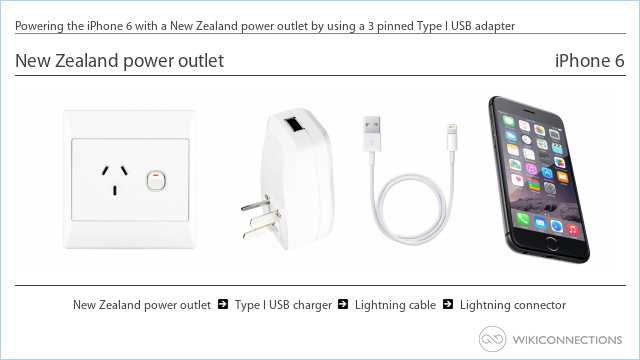 Powering the iPhone 6 with a New Zealand power outlet by using a 3 pinned Type I USB adapter