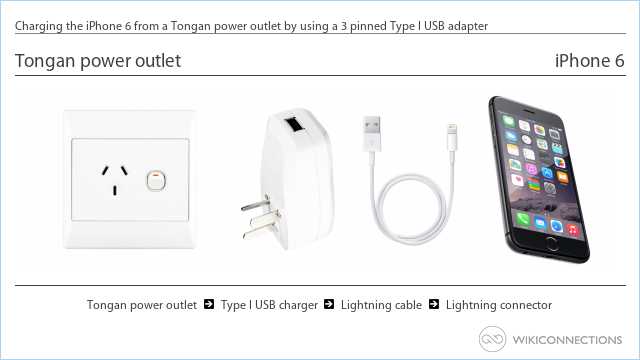 Charging the iPhone 6 from a Tongan power outlet by using a 3 pinned Type I USB adapter