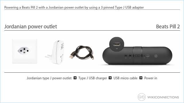 Powering a Beats Pill 2 with a Jordanian power outlet by using a 3 pinned Type J USB adapter