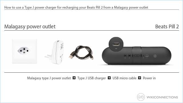 How to use a Type J power charger for recharging your Beats Pill 2 from a Malagasy power outlet