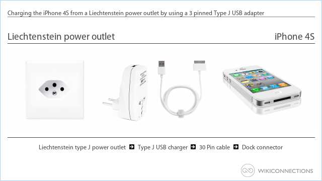Charging the iPhone 4S from a Liechtenstein power outlet by using a 3 pinned Type J USB adapter