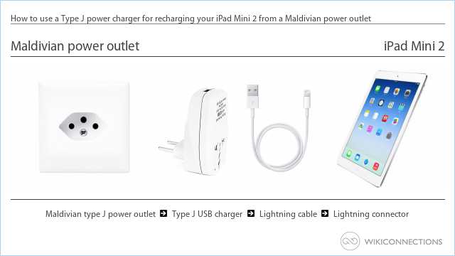 How to use a Type J power charger for recharging your iPad Mini 2 from a Maldivian power outlet