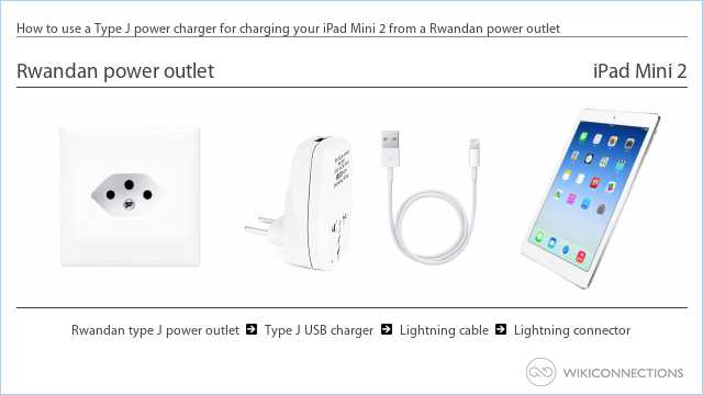 How to use a Type J power charger for charging your iPad Mini 2 from a Rwandan power outlet