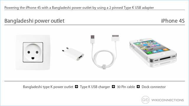Powering the iPhone 4S with a Bangladeshi power outlet by using a 2 pinned Type K USB adapter