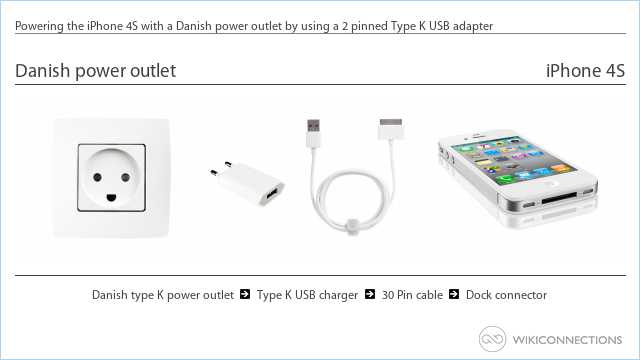 Powering the iPhone 4S with a Danish power outlet by using a 2 pinned Type K USB adapter