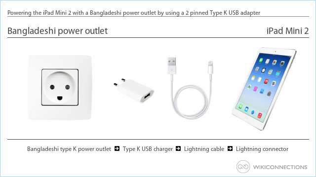Powering the iPad Mini 2 with a Bangladeshi power outlet by using a 2 pinned Type K USB adapter