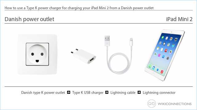 How to use a Type K power charger for charging your iPad Mini 2 from a Danish power outlet