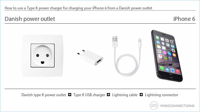 How to use a Type K power charger for charging your iPhone 6 from a Danish power outlet