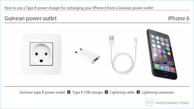 How to use a Type K power charger for recharging your iPhone 6 from a Guinean power outlet