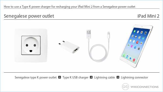 How to use a Type K power charger for recharging your iPad Mini 2 from a Senegalese power outlet