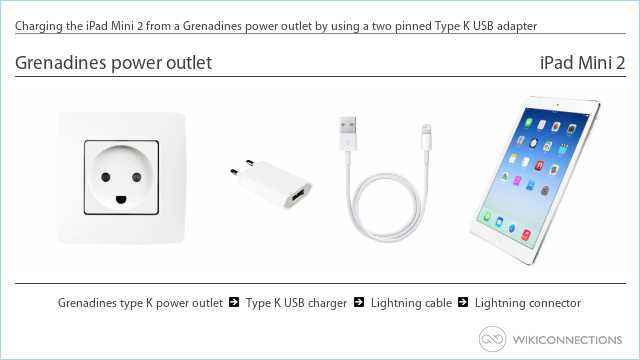 Charging the iPad Mini 2 from a Grenadines power outlet by using a two pinned Type K USB adapter