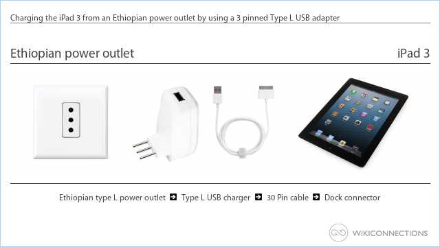 Charging the iPad 3 from an Ethiopian power outlet by using a 3 pinned Type L USB adapter