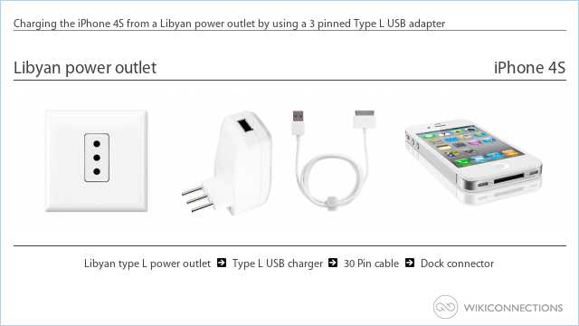 Charging the iPhone 4S from a Libyan power outlet by using a 3 pinned Type L USB adapter