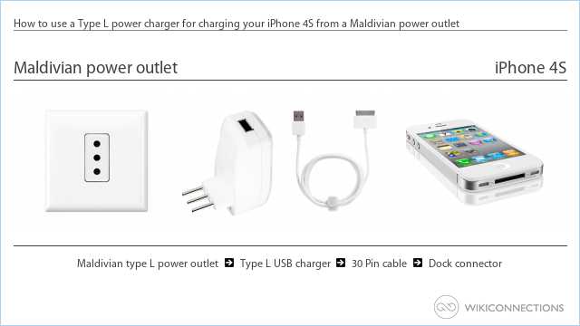How to use a Type L power charger for charging your iPhone 4S from a Maldivian power outlet