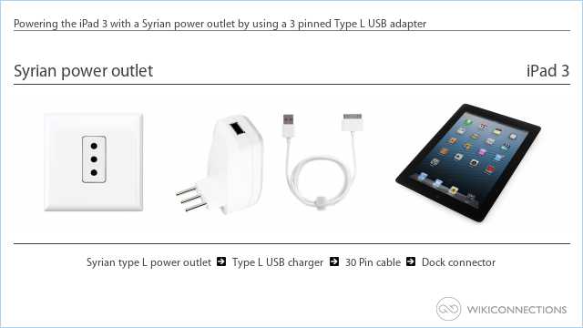 Powering the iPad 3 with a Syrian power outlet by using a 3 pinned Type L USB adapter