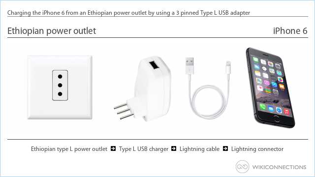 Charging the iPhone 6 from an Ethiopian power outlet by using a 3 pinned Type L USB adapter