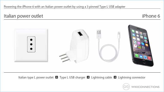 Powering the iPhone 6 with an Italian power outlet by using a 3 pinned Type L USB adapter
