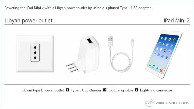 Powering the iPad Mini 2 with a Libyan power outlet by using a 3 pinned Type L USB adapter