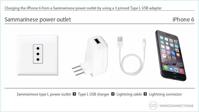 Charging the iPhone 6 from a Sammarinese power outlet by using a 3 pinned Type L USB adapter