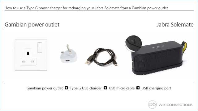 How to use a Type G power charger for recharging your Jabra Solemate from a Gambian power outlet