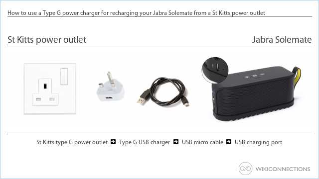 How to use a Type G power charger for recharging your Jabra Solemate from a St Kitts power outlet