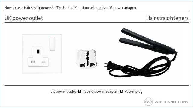 How to use  hair straighteners in The United Kingdom using a type G power adapter