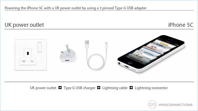 Powering the iPhone 5C with a UK power outlet by using a 3 pinned Type G USB adapter