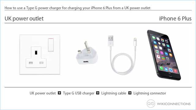 How to use a Type G power charger for charging your iPhone 6 Plus from a UK power outlet
