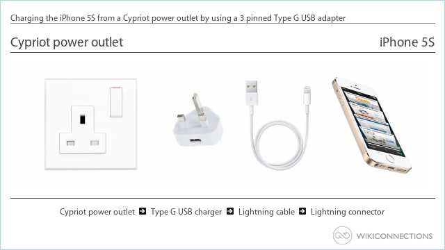 Charging the iPhone 5S from a Cypriot power outlet by using a 3 pinned Type G USB adapter