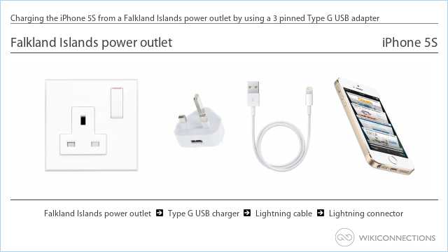 Charging the iPhone 5S from a Falkland Islands power outlet by using a 3 pinned Type G USB adapter