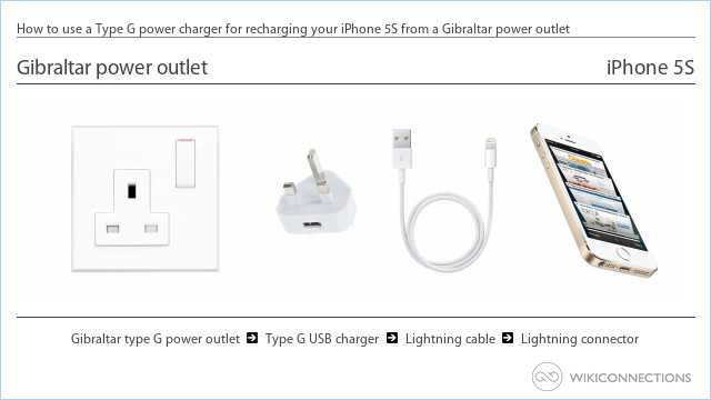 How to use a Type G power charger for recharging your iPhone 5S from a Gibraltar power outlet