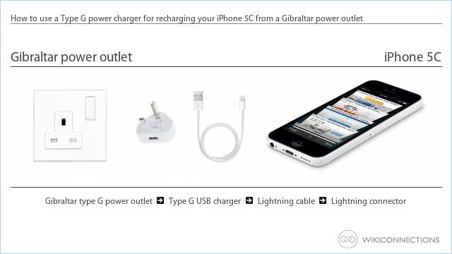 How to use a Type G power charger for recharging your iPhone 5C from a Gibraltar power outlet