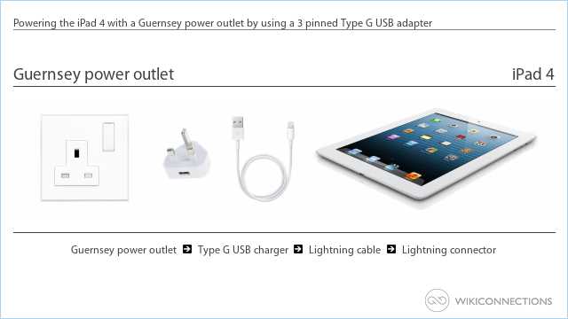 Powering the iPad 4 with a Guernsey power outlet by using a 3 pinned Type G USB adapter