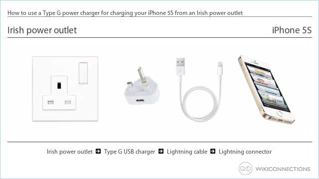 How to use a Type G power charger for charging your iPhone 5S from an Irish power outlet