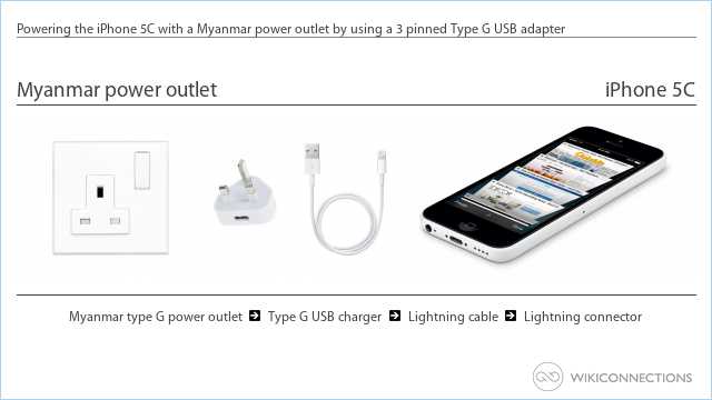 Powering the iPhone 5C with a Myanmar power outlet by using a 3 pinned Type G USB adapter