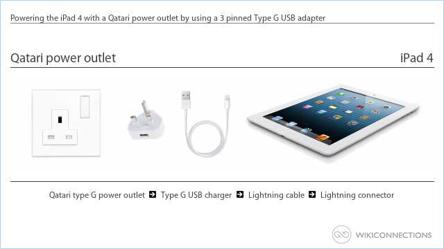 Powering the iPad 4 with a Qatari power outlet by using a 3 pinned Type G USB adapter