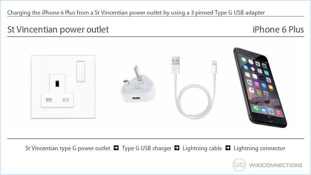 Charging the iPhone 6 Plus from a St Vincentian power outlet by using a 3 pinned Type G USB adapter
