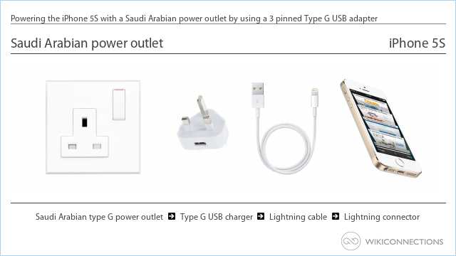 Powering the iPhone 5S with a Saudi Arabian power outlet by using a 3 pinned Type G USB adapter