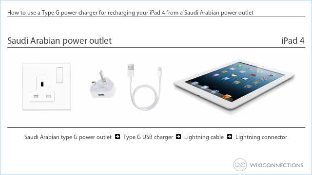 How to use a Type G power charger for recharging your iPad 4 from a Saudi Arabian power outlet
