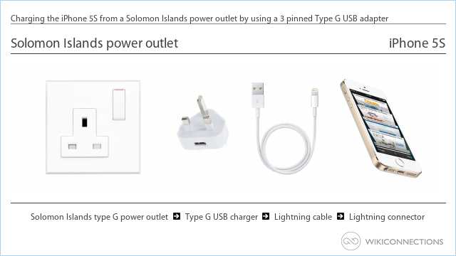 Charging the iPhone 5S from a Solomon Islands power outlet by using a 3 pinned Type G USB adapter