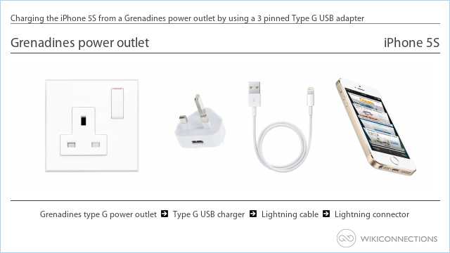 Charging the iPhone 5S from a Grenadines power outlet by using a 3 pinned Type G USB adapter
