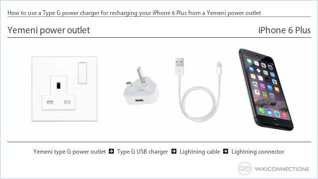 How to use a Type G power charger for recharging your iPhone 6 Plus from a Yemeni power outlet
