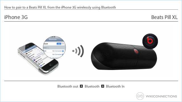 How to pair to a Beats Pill XL from the iPhone 3G wirelessly using Bluetooth