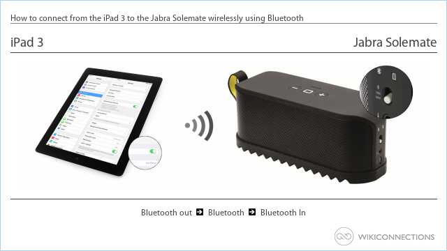 How to connect from the iPad 3 to the Jabra Solemate wirelessly using Bluetooth