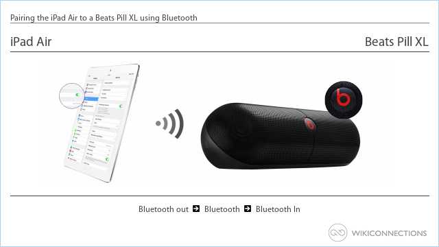 Pairing the iPad Air to a Beats Pill XL using Bluetooth