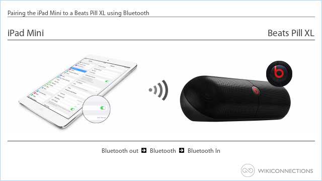 Pairing the iPad Mini to a Beats Pill XL using Bluetooth