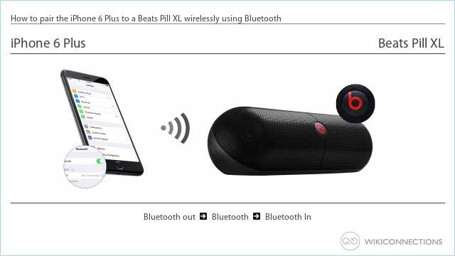 How to pair the iPhone 6 Plus to a Beats Pill XL wirelessly using Bluetooth